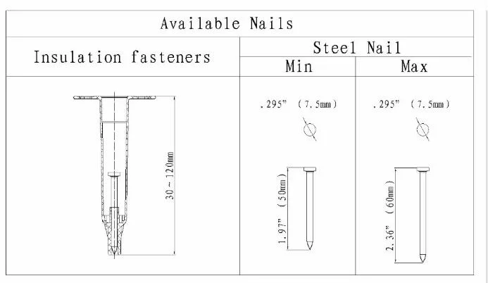 Hybest Sr40 Insulation Nailer Pinners with Foam Board Nails Insulation Pins